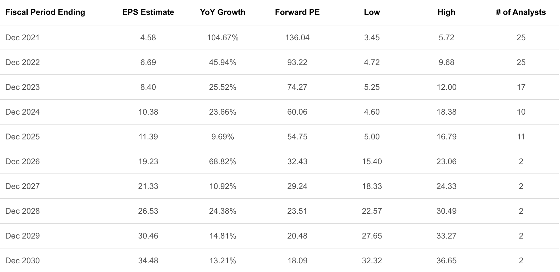 Tesla Stock The Only 2 Numbers That Matter To Investors (NASDAQTSLA