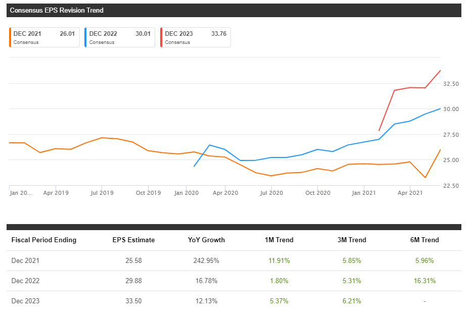 Everest RE Stock (RE) An Ultra Quality Play To Keep On Your Buy List