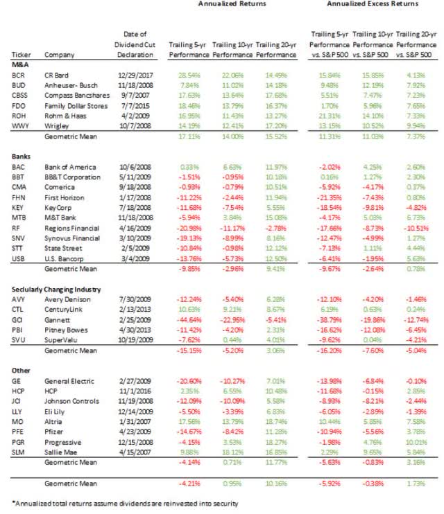 Forget AT&T, These 3 High-Yield Blue Chips Are Far Better Retirement ...