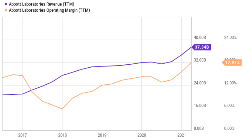 Buy The Drop On Abbott Laboratories Nyse Abt Seeking Alpha