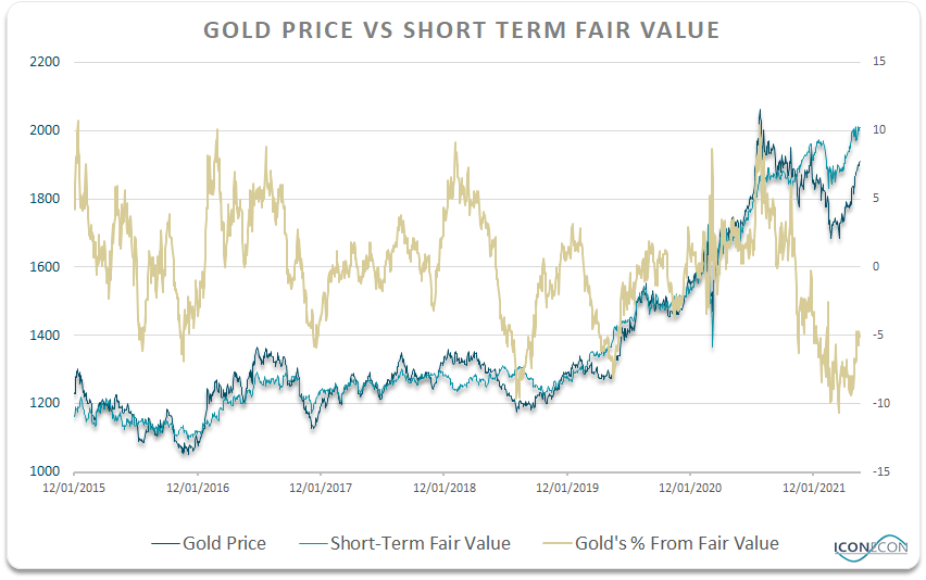 VanEck Vectors Gold Miners (GDX): Multi-Year Bull Market Has Resumed ...