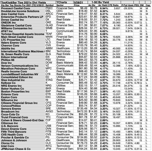 The 18 Ideal Dividend Returns From 75 Top 2021 Kiplinger And Barron's June Dogs Seeking Alpha