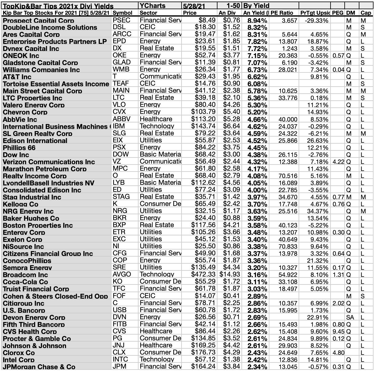 The 18 Ideal Dividend Returns From 75 Top 2021 Kiplinger And Barron's ...