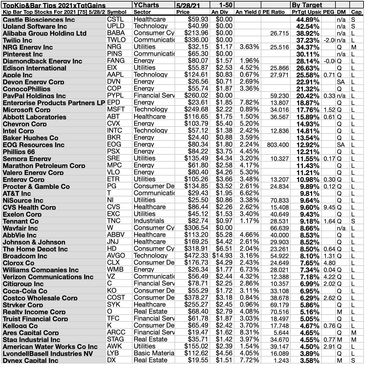 The 18 Ideal Dividend Returns From 75 Top 2021 Kiplinger And Barron's June Dogs Seeking Alpha