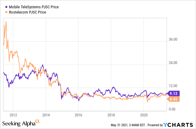 Buy Veon S Crown Jewels On A Discount Nasdaq Veon Seeking Alpha
