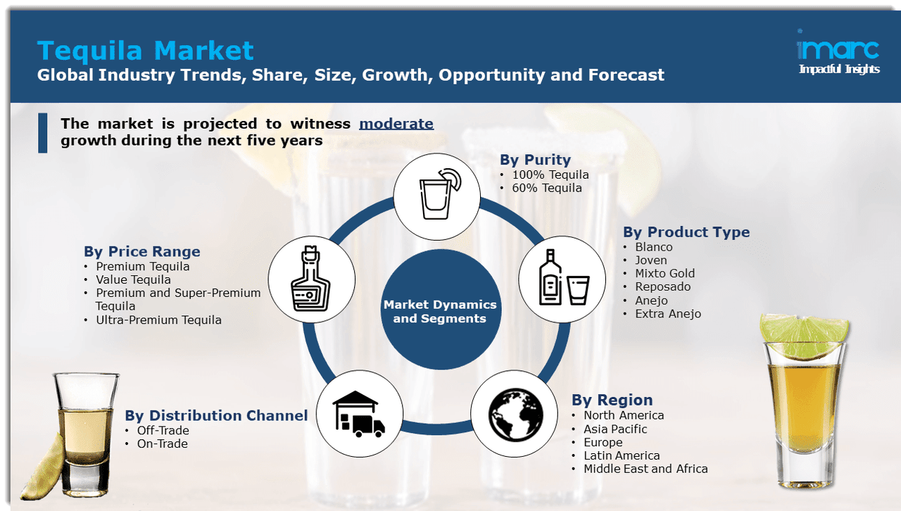 IPO Update Splash Beverage Aims For 15 Million IPO (OTCMKTSSBEV