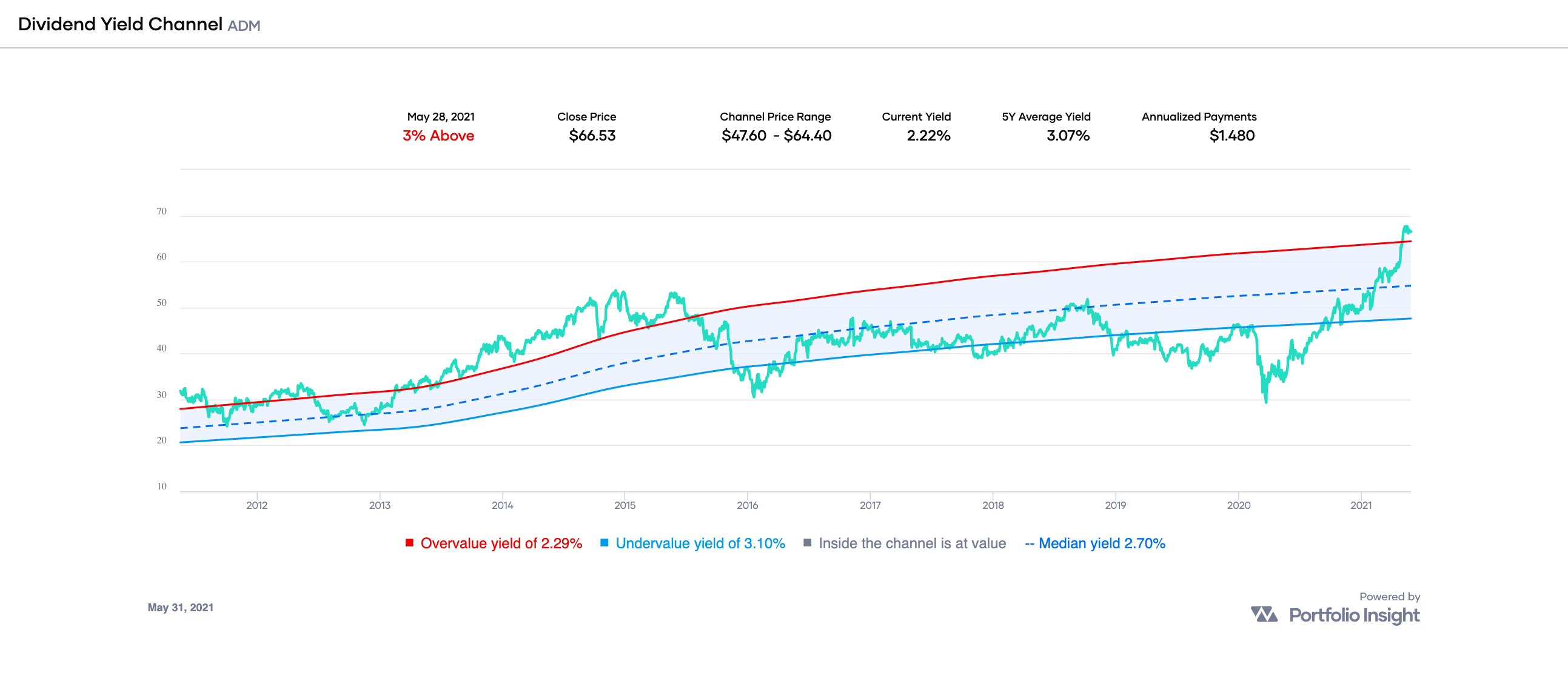 Monthly Review Of DivGro: May 2021 | Seeking Alpha