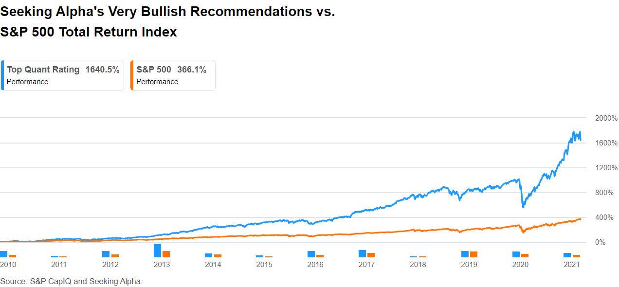 Top Market News Of Today Seeking Alpha