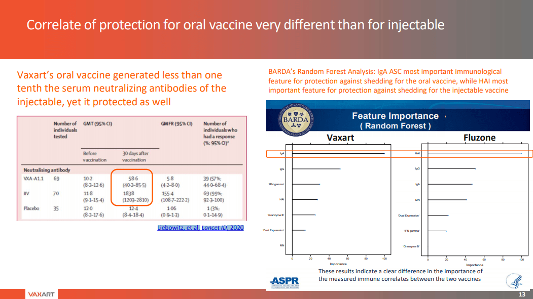 Vaxart Stock A Sound Reason To Buy Its COVID-19 Vaccine (NASDAQ:VXRT ...