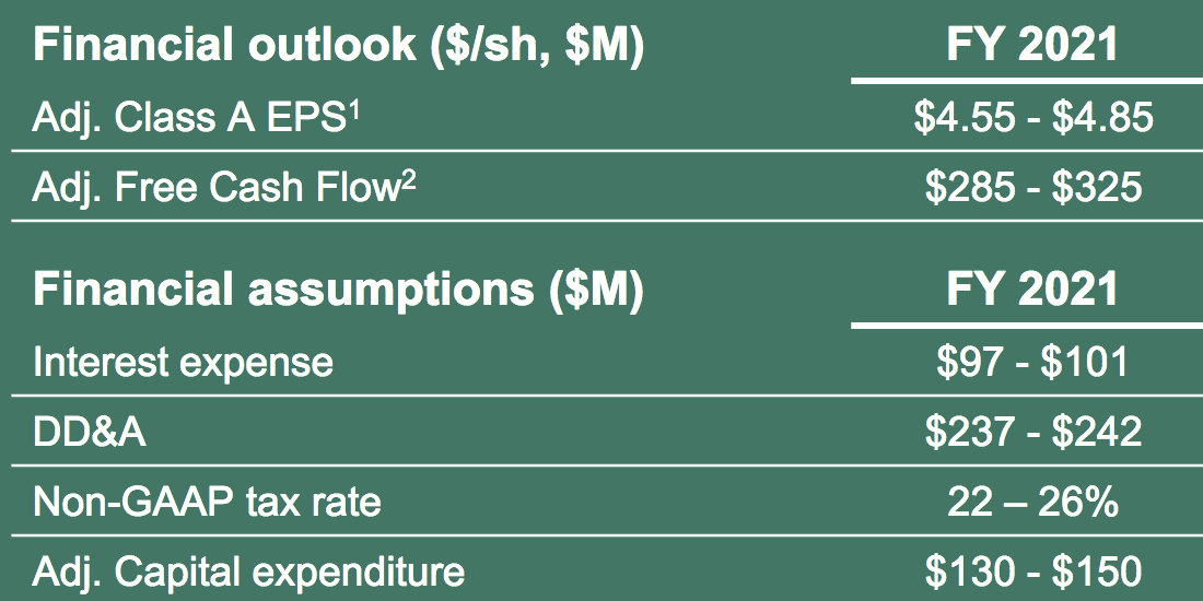 Greif Stock: The B Shares Are A Steal, Arb Spread Near All-Time Low ...