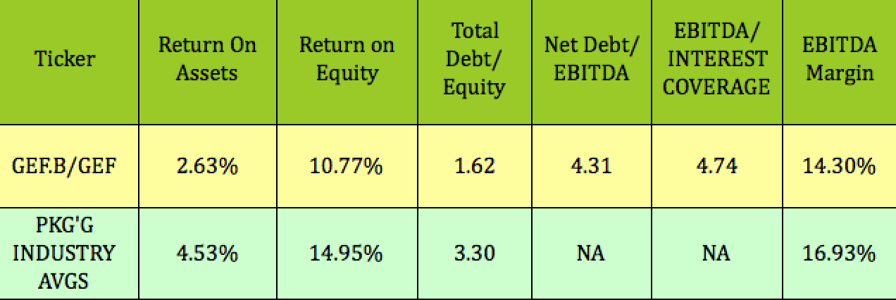 Greif Stock: The B Shares Are A Steal, Arb Spread Near All-Time Low ...