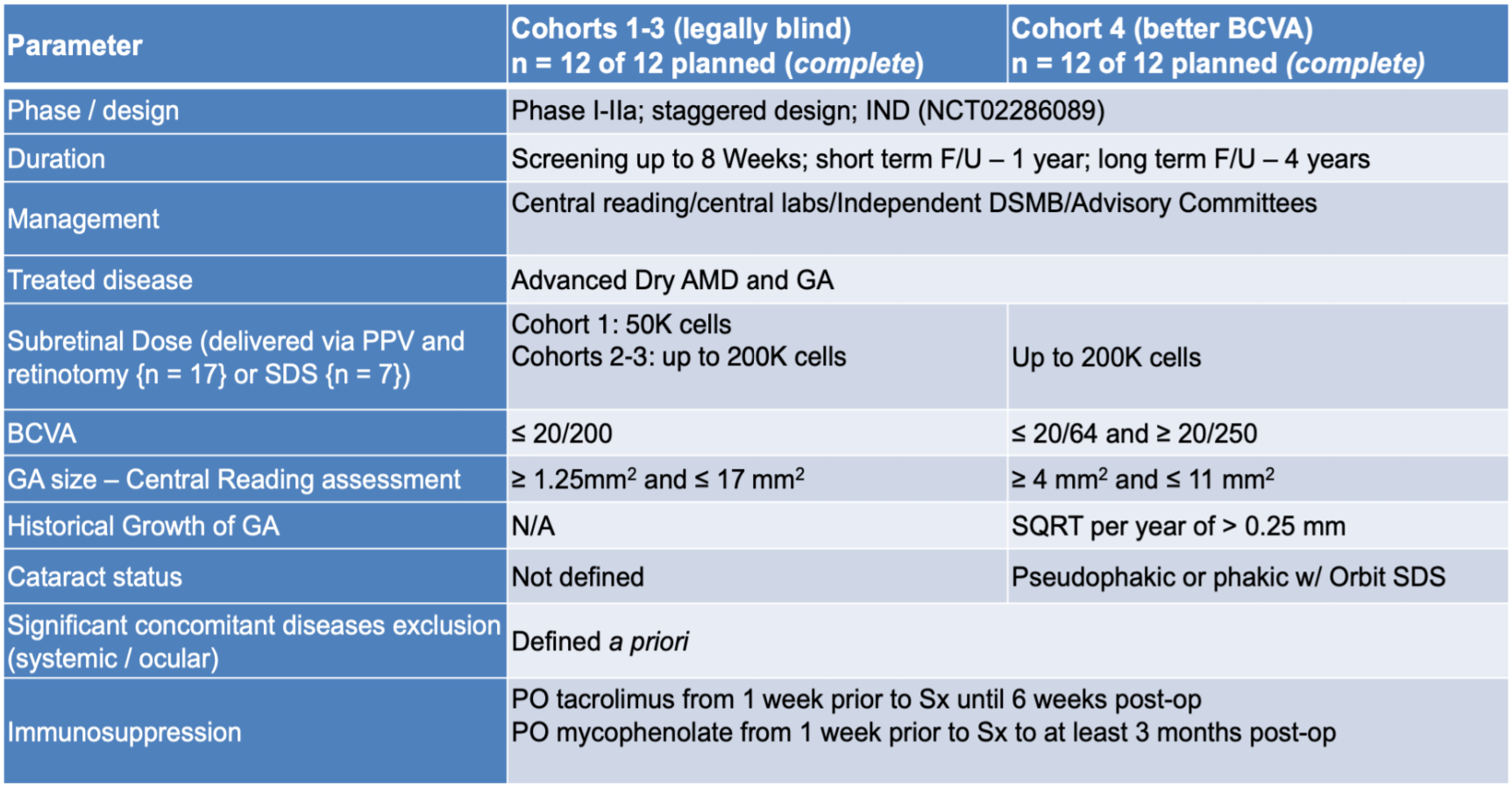 Opergen Updated OpRegen Data Looks Promising For Lineage Cell Therapeutics ...