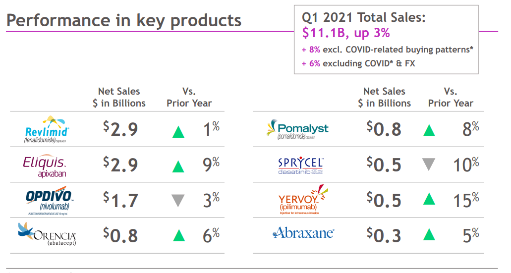 Bristol-Myers Squibb Stock - Don't Miss Out On This (NYSE:BMY ...