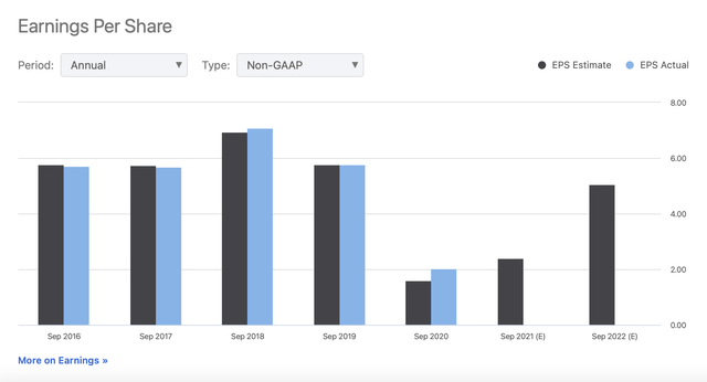 Why Disney Stock Is Poised To Disappoint Investors (NYSE:DIS) | Seeking ...