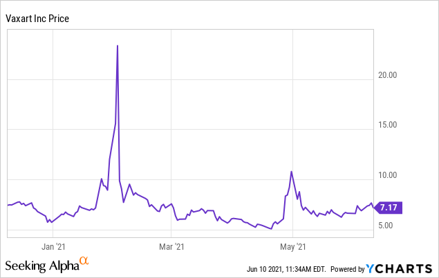 Vaxart Stock A Sound Reason To Buy Its COVID-19 Vaccine (NASDAQ:VXRT ...