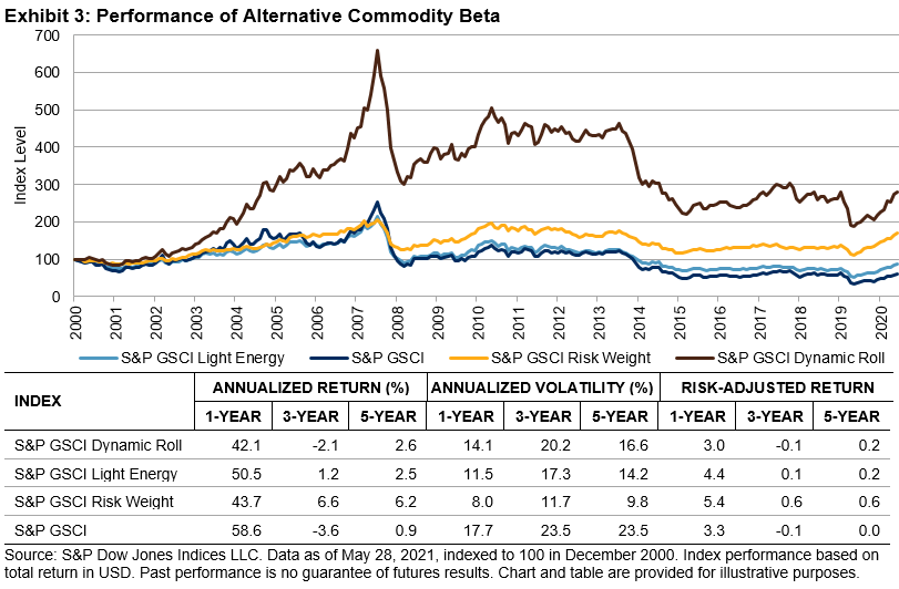 Get Dynamic With Your Allocation To Commodities Part 1 Seeking Alpha
