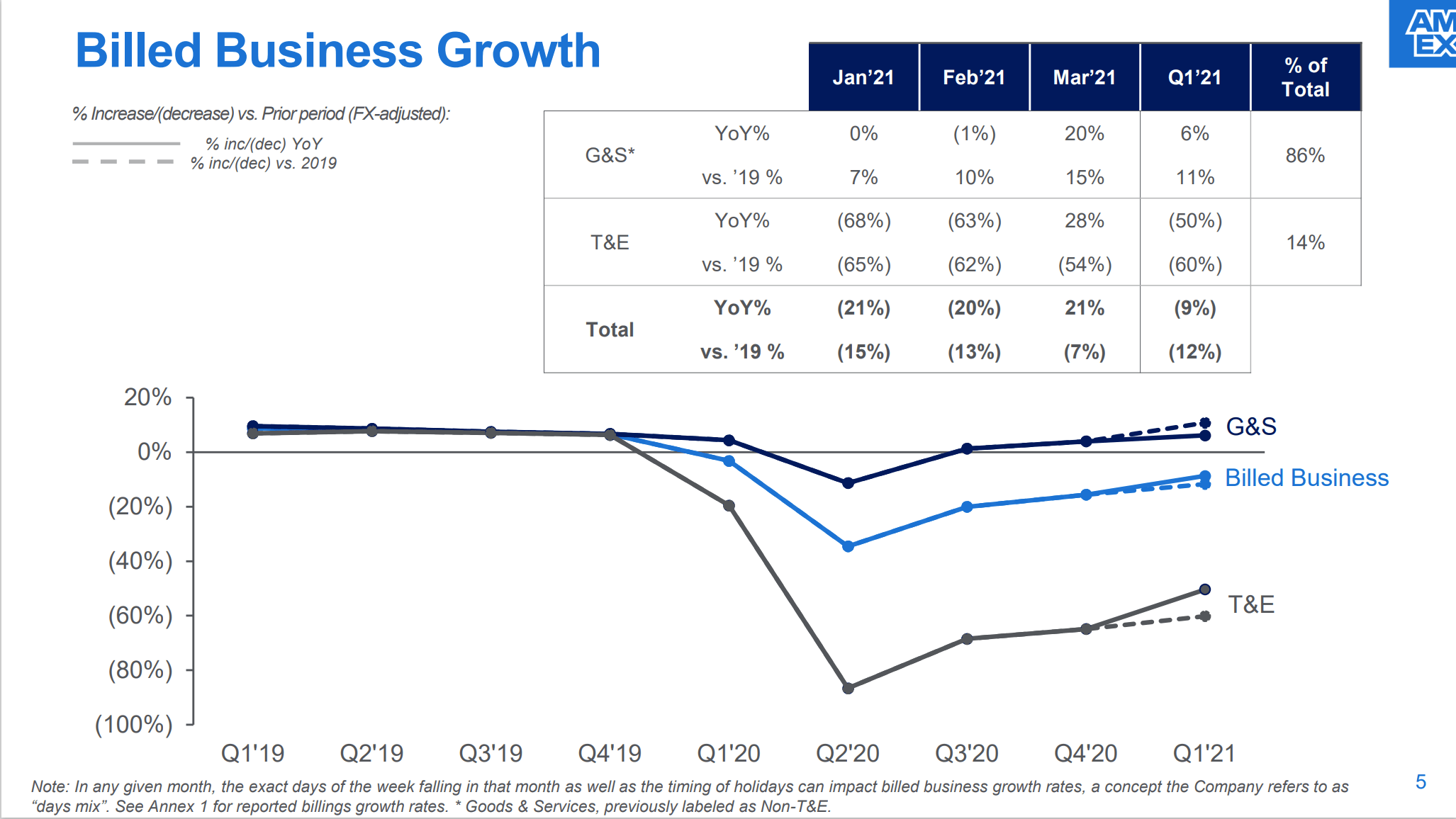 Amazon Visa Card Partnership Could Be A Win For Synchrony NYSE SYF Seeking Alpha