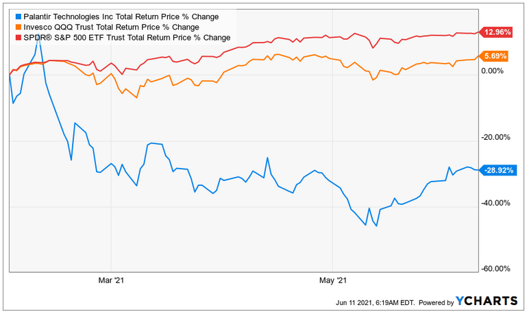 Palantir Stock In 5 Years: What To Consider (NYSE:PLTR) | Seeking Alpha