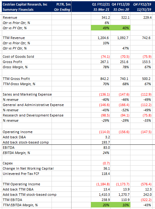 Palantir Stock in 5 Years: What to Consider (NYSE:PLTR) | Seeking Alpha