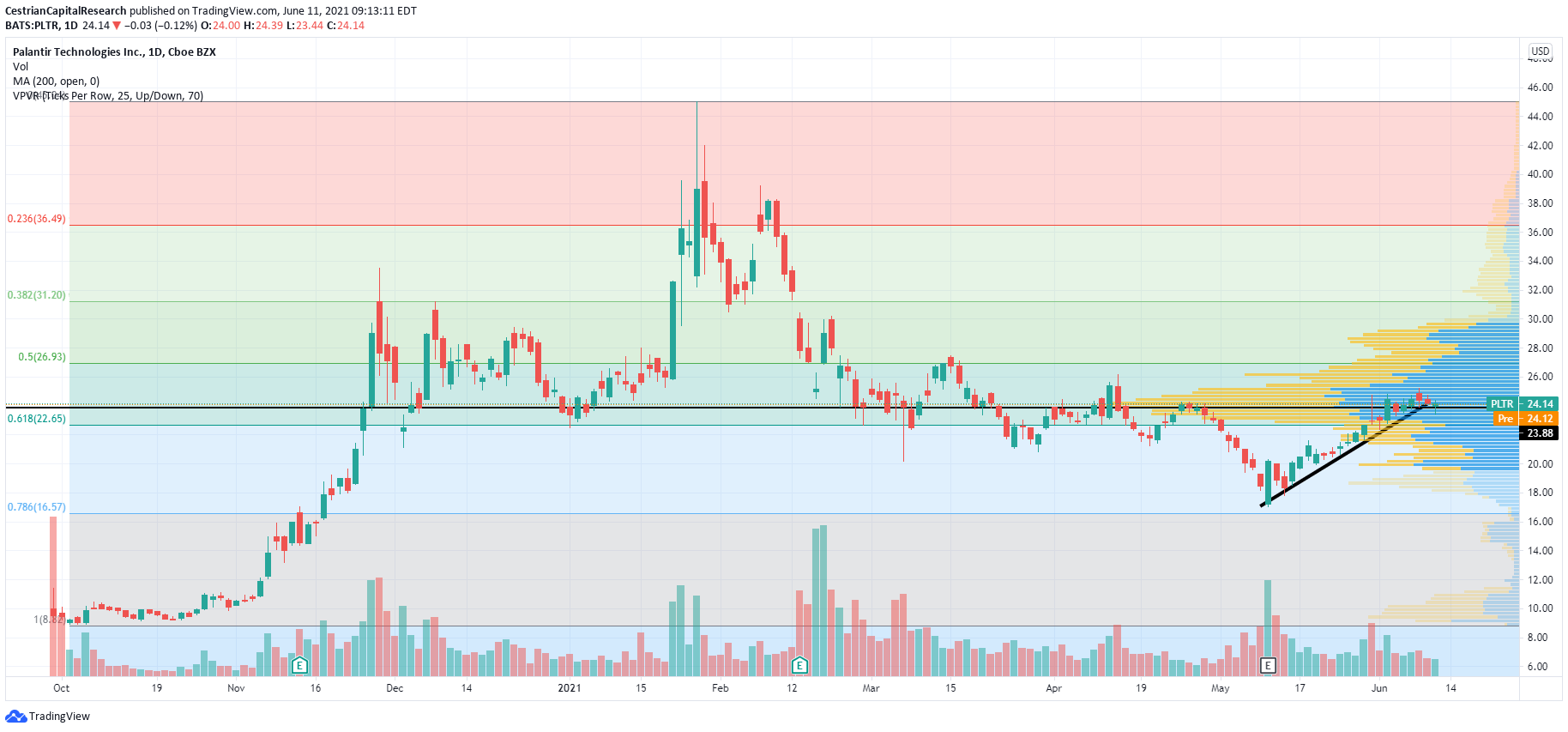 Palantir Stock in 5 Years: What to Consider (NYSE:PLTR) | Seeking Alpha