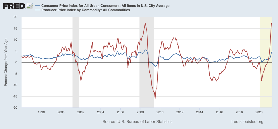 The spike in inflation is not a concern - yet | Seeking Alpha