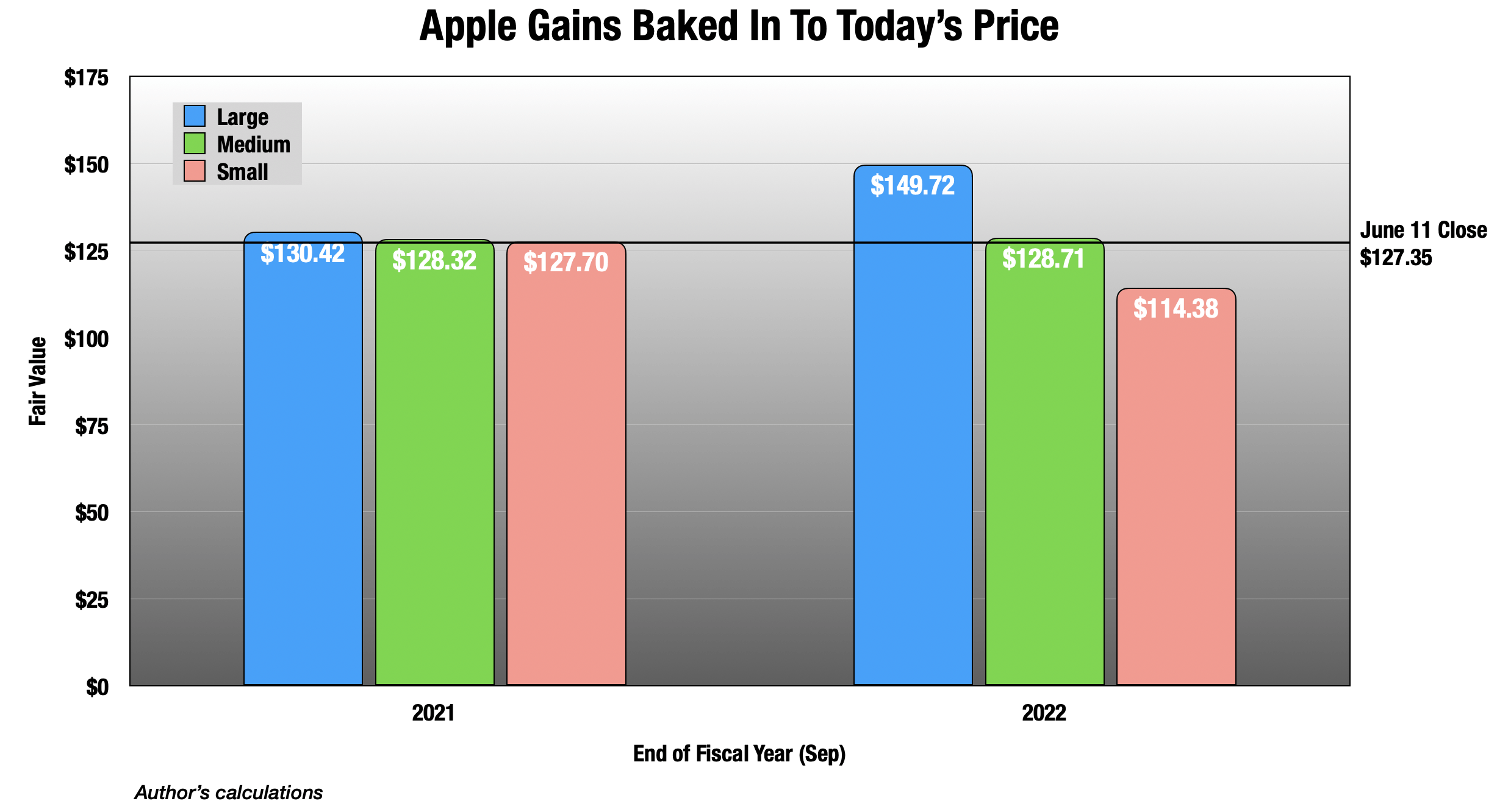 Apple Stock Forecast 2025 A Slow Start, Then Strong Growth (NASDAQ