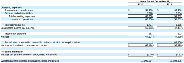 Tcr2 Therapeutics (tcrr) Offers Promising Technology 