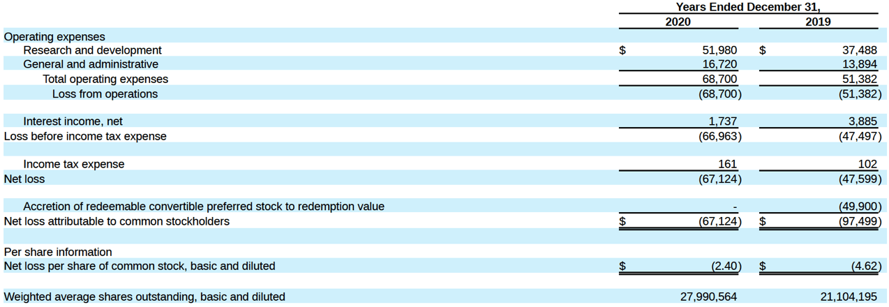 TCR2 Therapeutics (TCRR) Offers Promising Technology | Seeking Alpha