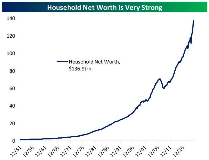 The Week On Wall Street: New All-Time Highs For The S&P 500 | Seeking Alpha