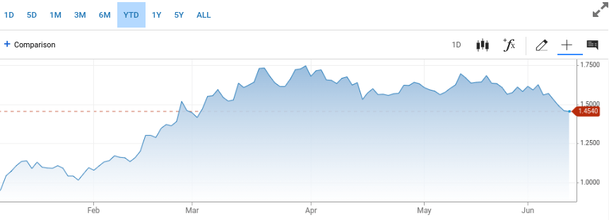 XLB: Multiple Reasons To Consider The Materials Sector (NYSEARCA:XLB ...