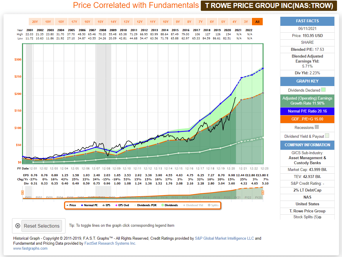 T Rowe Price Growth Stock 1