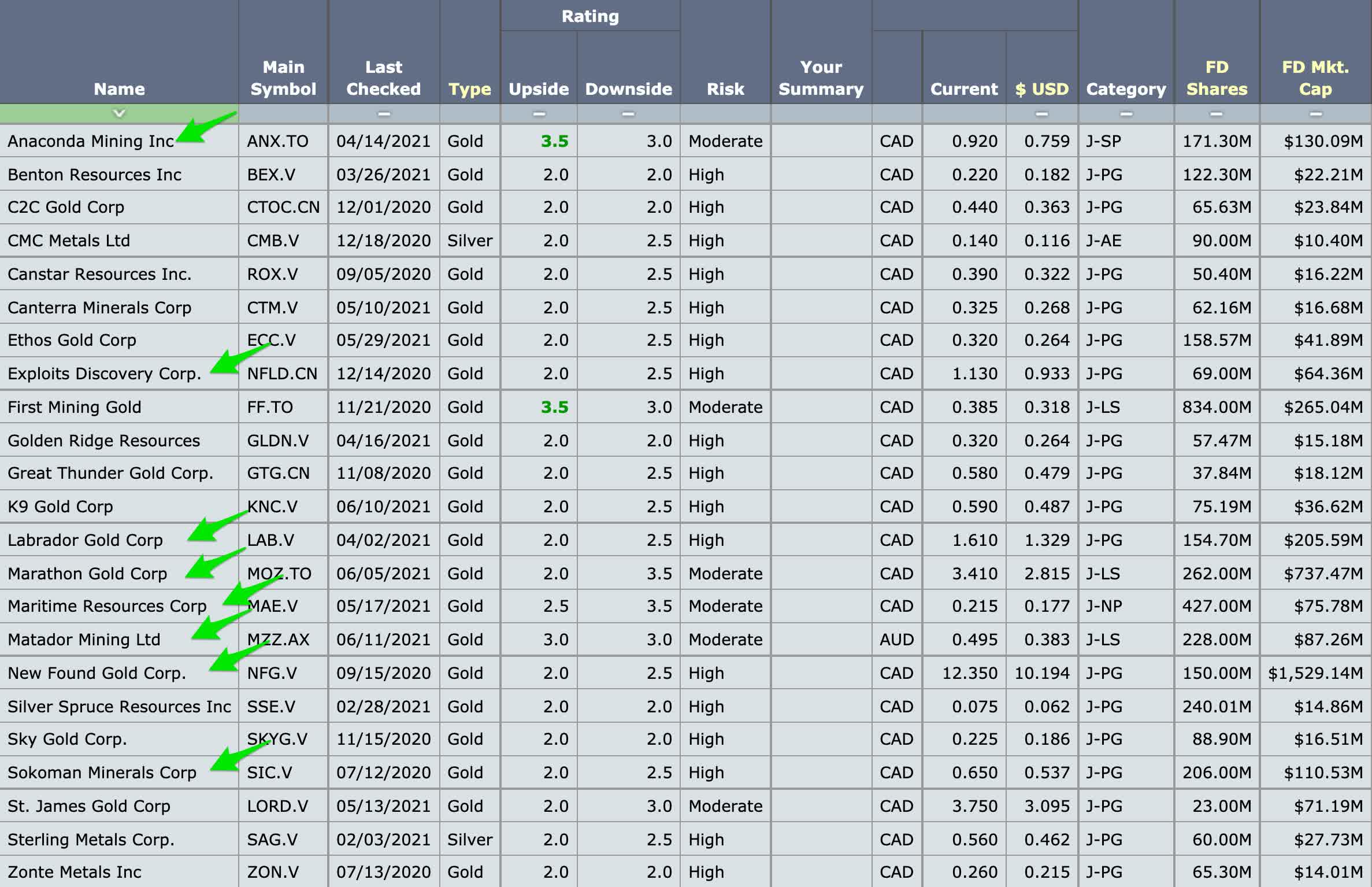 Newfoundland Gold Rush The Top 8 Seeking Alpha