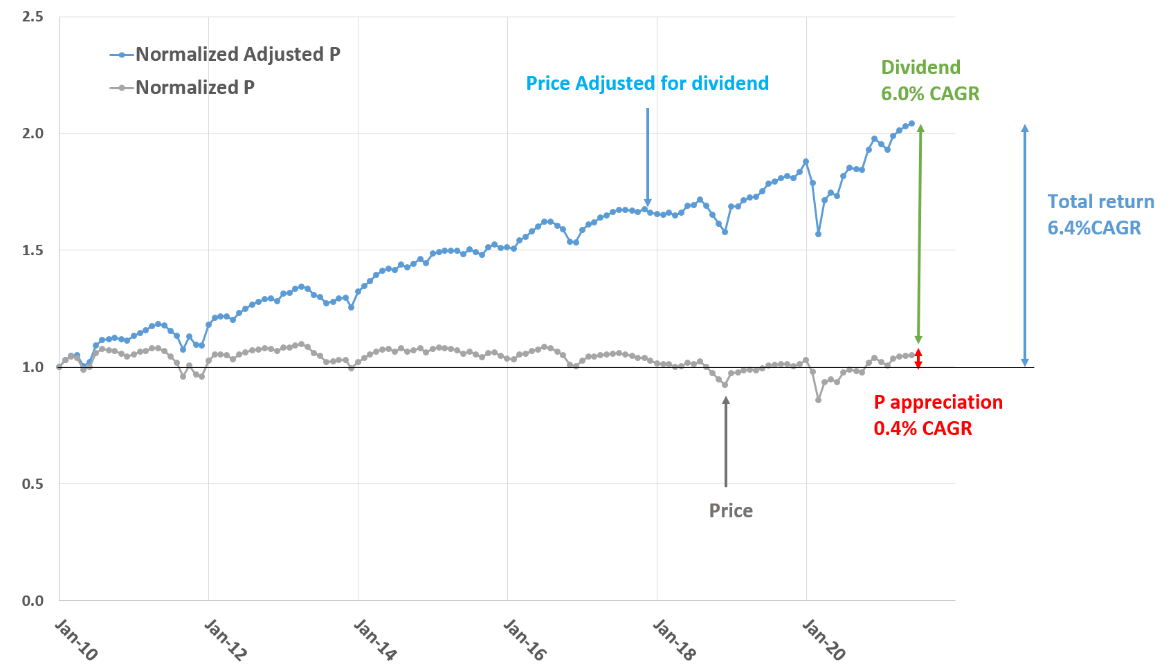 IShares Preferred And Income Securities ETF: Pros, Cons, Dynamic ...