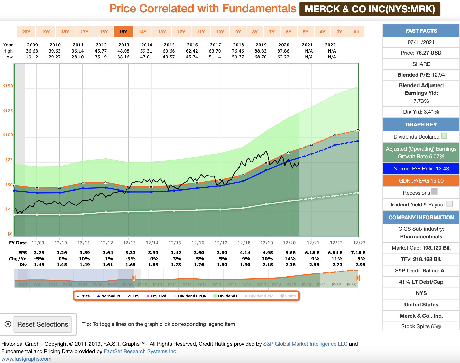 Dividend Sleuthing Merck (NYSEMRK) Seeking Alpha