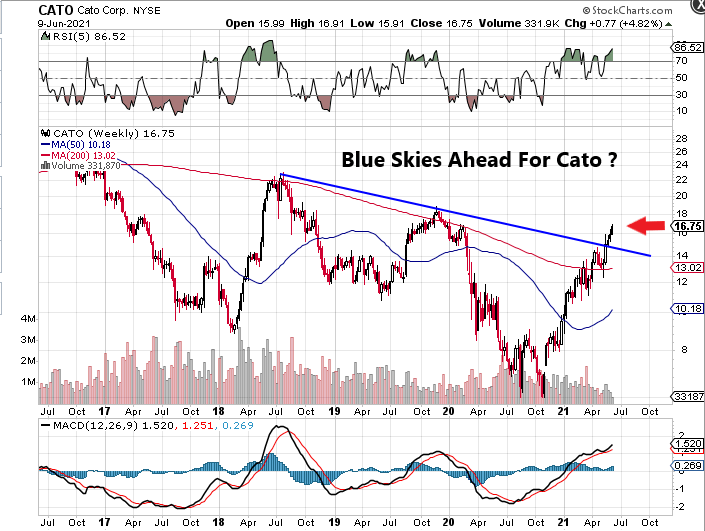 Cato Corporation Dividend Metrics Point To A Higher Share Price (NYSECATO) Seeking Alpha