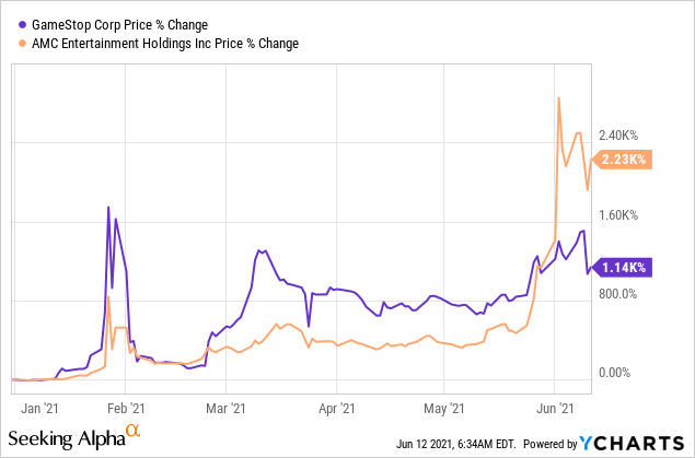 EVERY GAME price now, Live EGAME price, marketcap, chart, and info