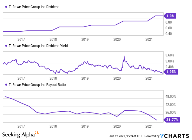 T Rowe Price Mutual Funds Growth Stock