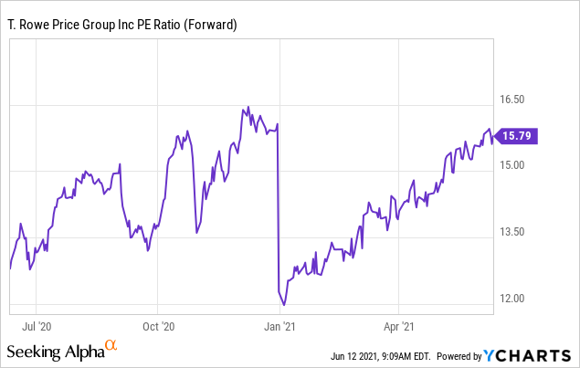 T Rowe Price Mid Cap Growth