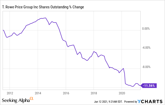 T Rowe Price Dividend Growth Fund