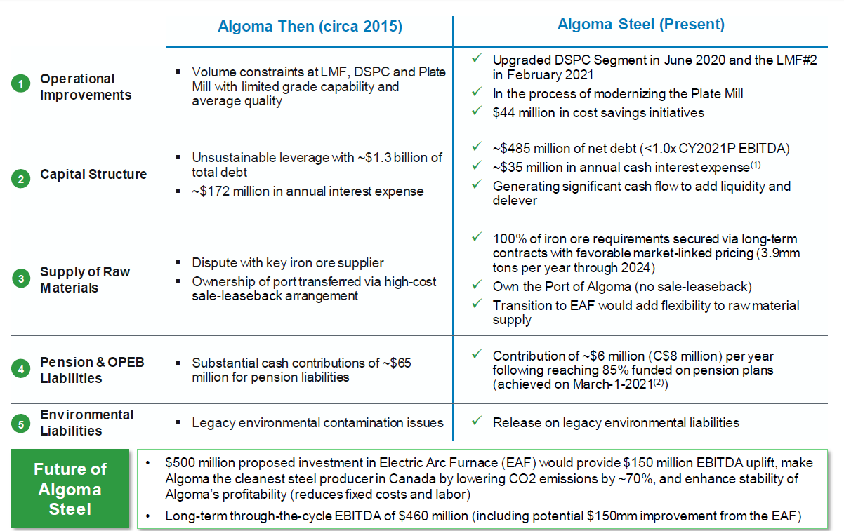 legato merger corp stock