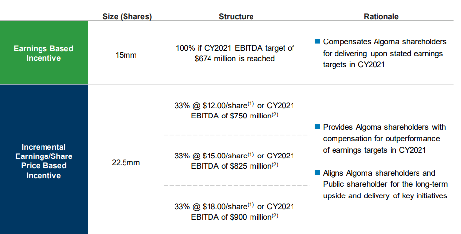 legato merger corp stock