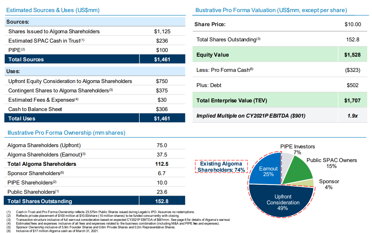 legato merger corp stock