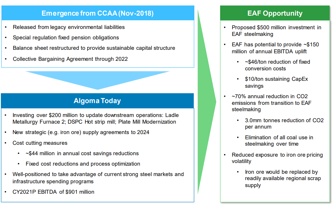 legato merger corp stock