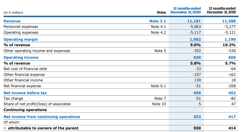 Atos Stock: The Accounting Uncertainty Could Be An Opportunity (OTCMKTS ...