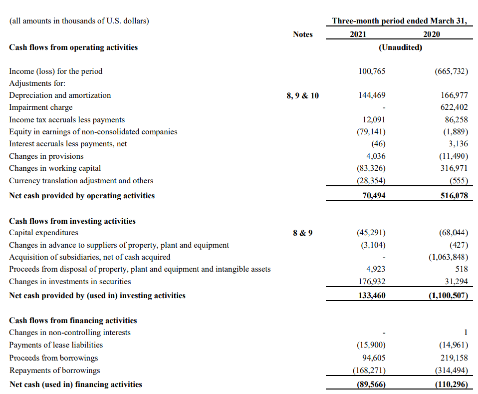 Tenaris Continues To Build Its Net Cash Position (NYSETS) Seeking Alpha