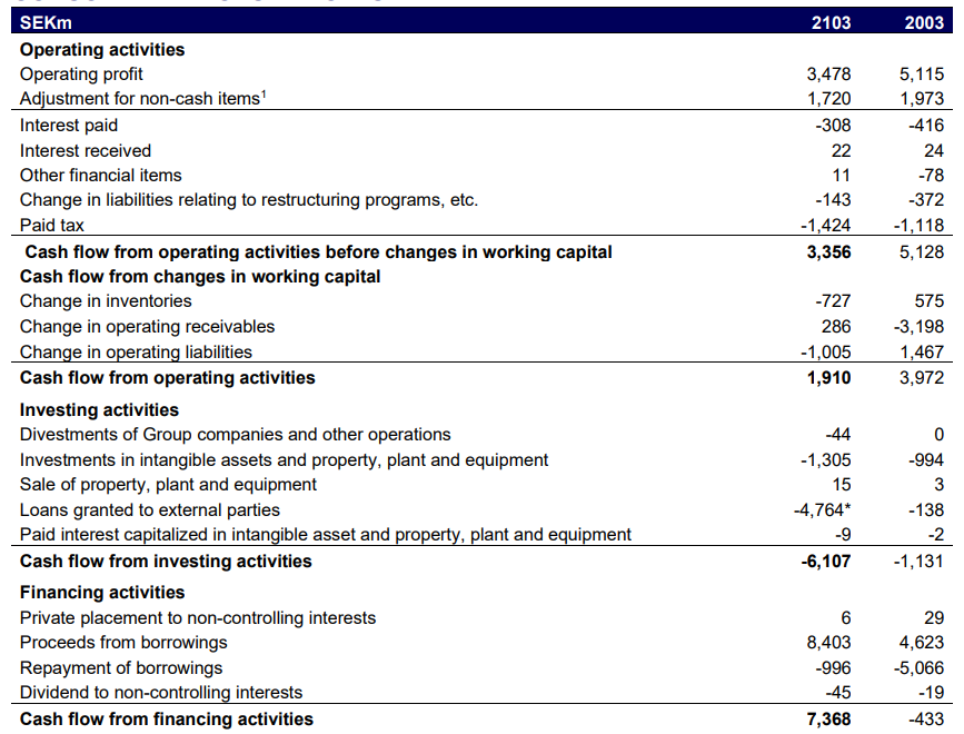 Essity: Weak Quarter Due To Margin Contraction And Destocking (OTCMKTS ...