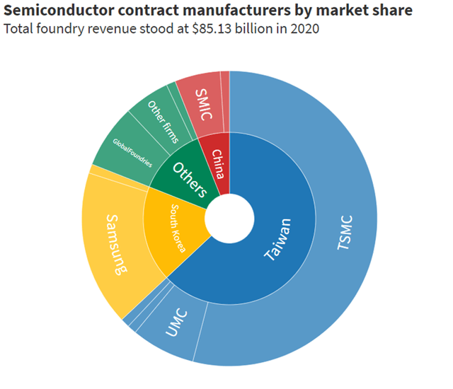 You Can’t Own Enough Semiconductor Here Is Why And What Seeking Alpha