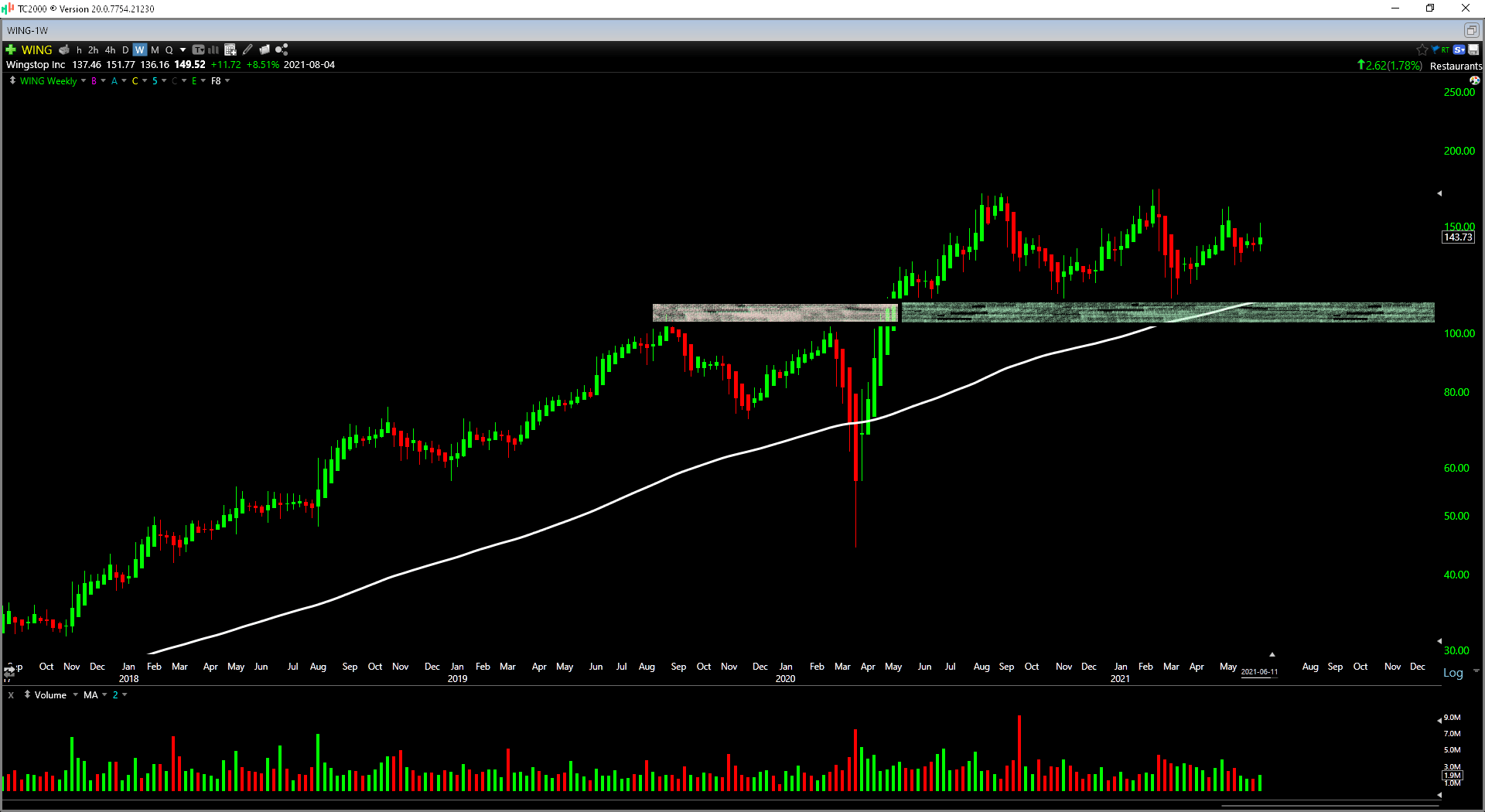 Wingstop Stock Growth At An Unreasonable Price (WING) Seeking Alpha