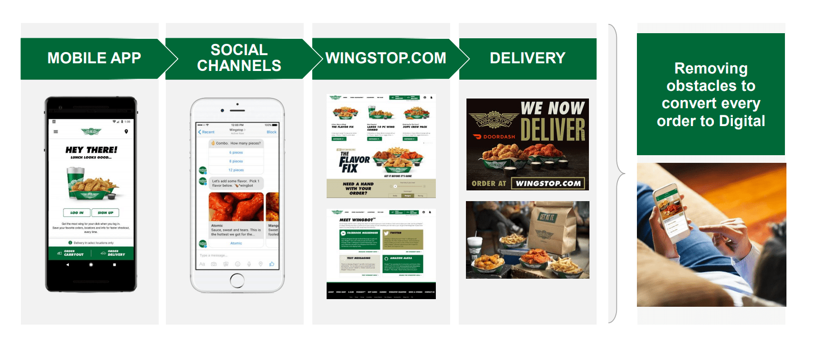 Wingstop Stock Growth At An Unreasonable Price (WING) Seeking Alpha