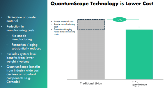 QuantumScape (QS) Stock Forecast 2025: Good Long-Term Investment